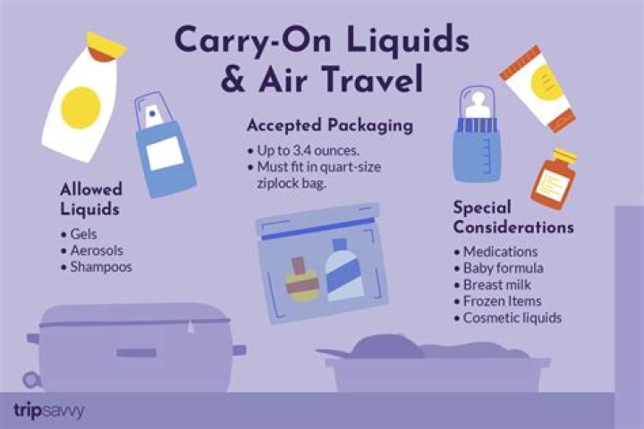 Question: How Many Ounces Are You Allowed On A Plane